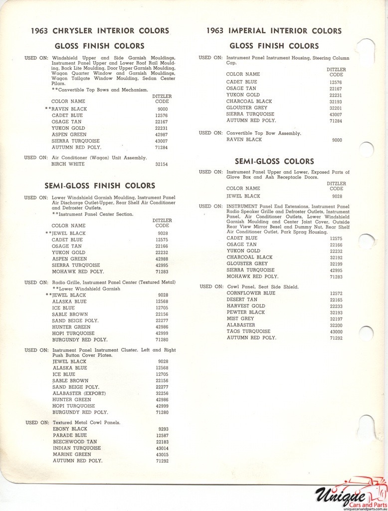 1963 Chrysler Paint Charts PPG 2